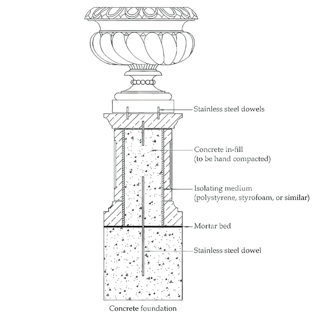 Garten Blumentopf Antik - Eggington House 4 Garten Blumentopf Antik - Eggington House – Bild 4